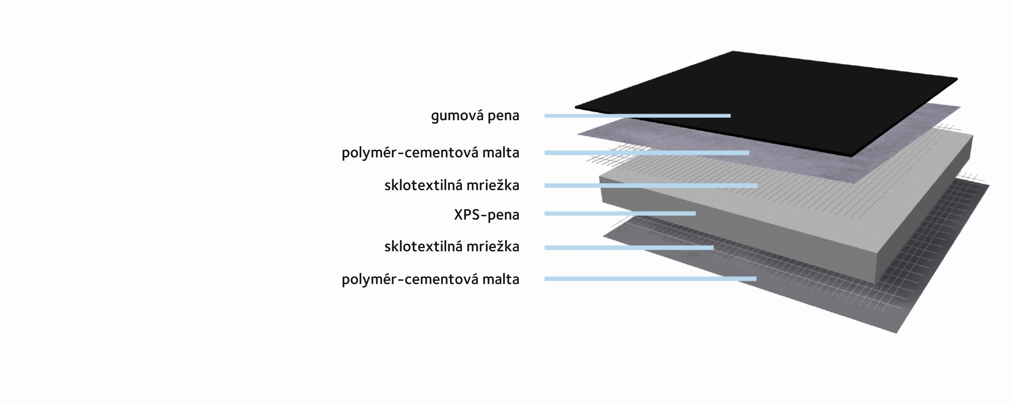 MARMOX Board PRO - CS1 - zvuková izolácia podlahy