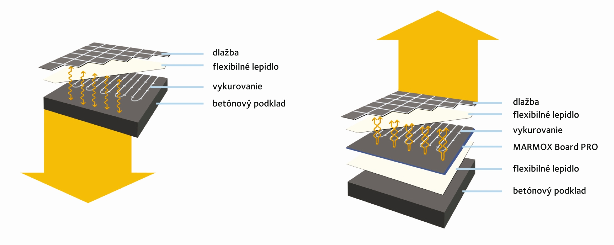 MARMOX Board PRO - Izolácia pod elektrické podlahové vykurovanie