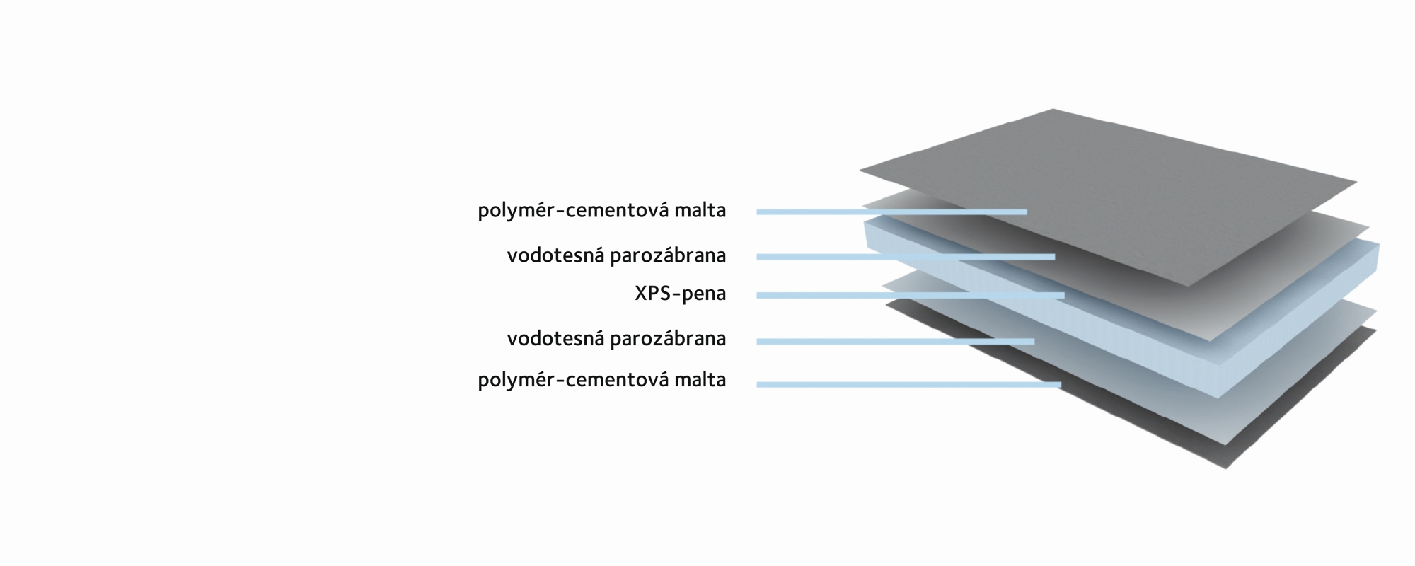 MARMOX Board PRO - VP 100 - vodeodolný s parozábranou