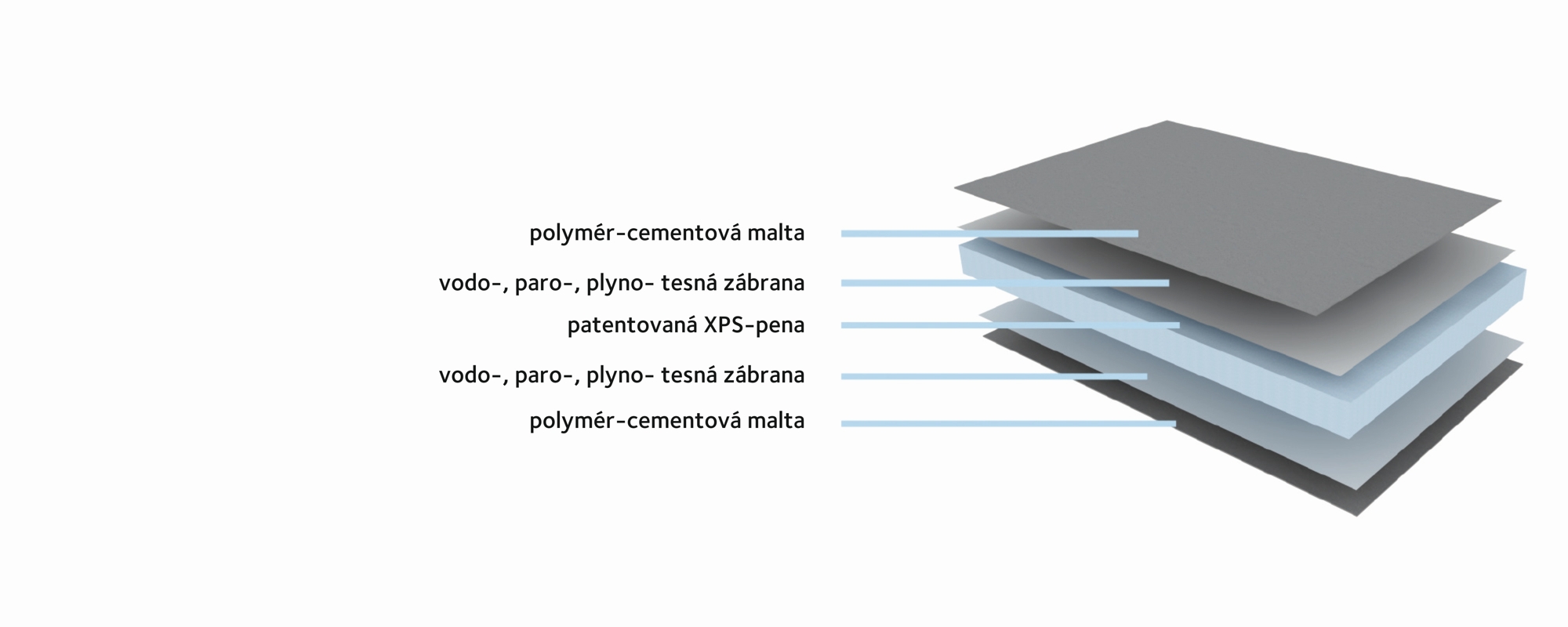 MARMOX Board PROX 022 - vysoko efektívna tepelno izolačná stavebná doska