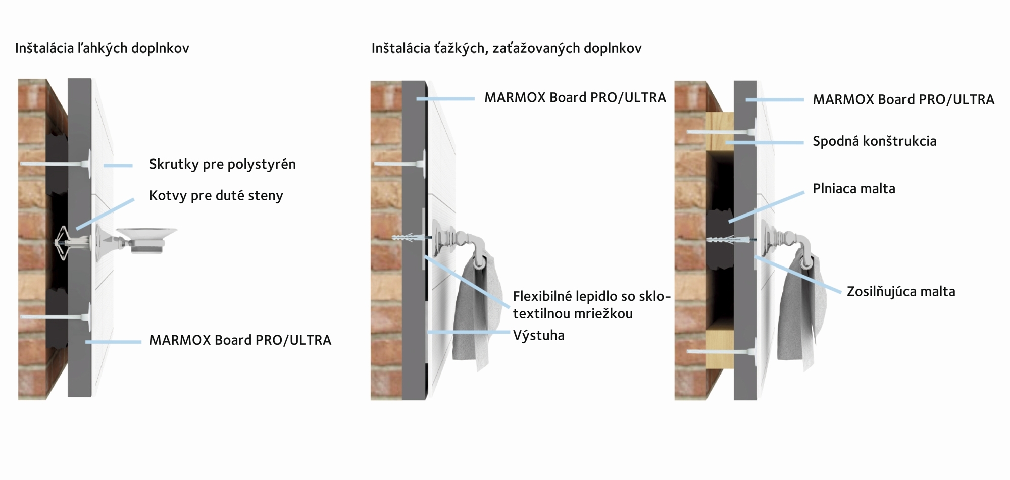 MARMOX Board PRO / ULTRA - Montáž