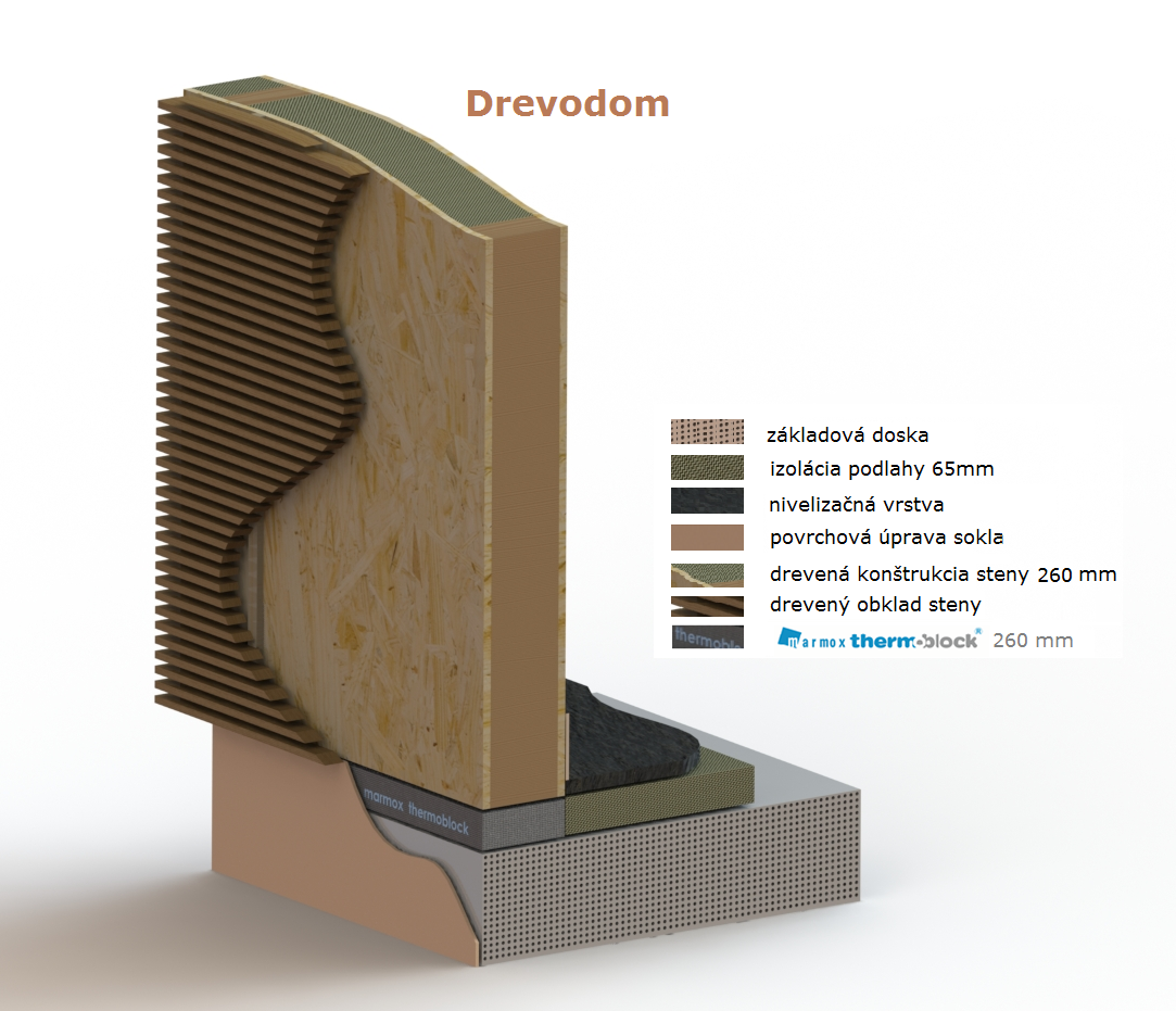 Marmox THERMOBLOCK