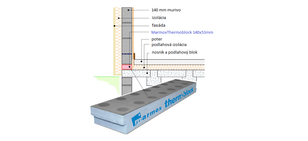 MARMOX Thermoblock