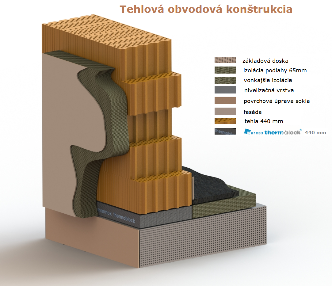 MARMOX Thermoblock