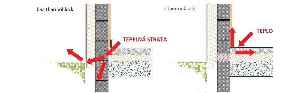 MARMOX Thermoblock
