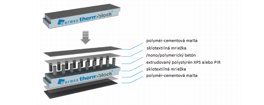 MARMOX Thermoblock