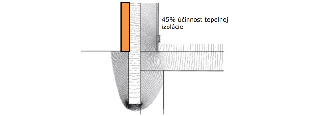 Marmox THERMOBLOCK