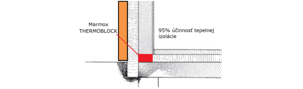 Marmox THERMOBLOCK